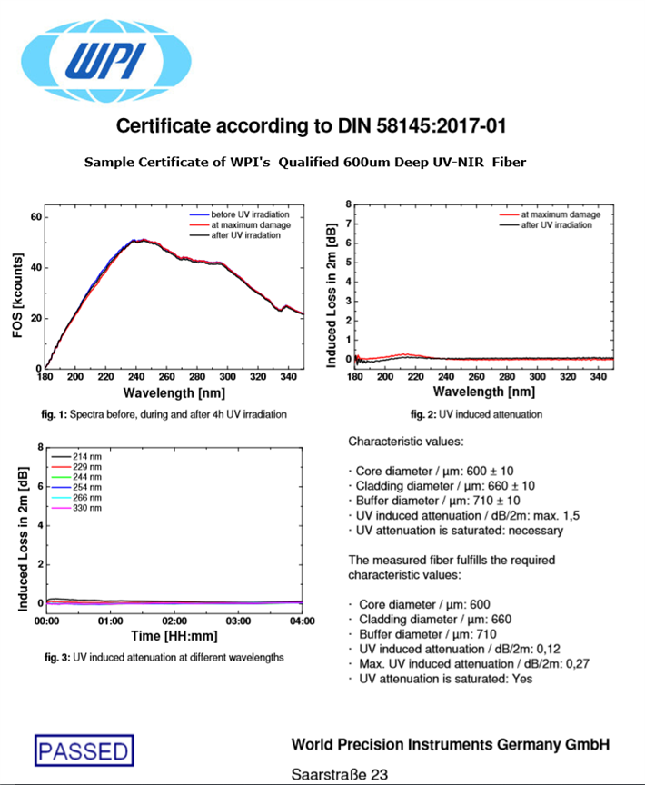 Certificate For Qualified Fiber To DIN 58145-2017-01