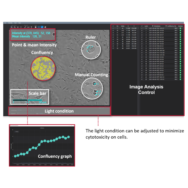 Analysis tools