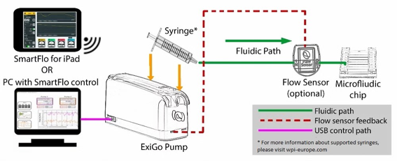 ExiGo Pumps - How It Works