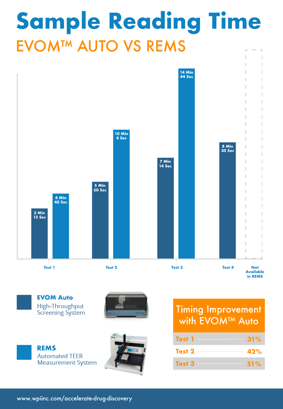 comparison chart