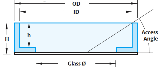 FluoroDish Schematic