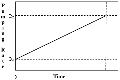 Linear/Gradient Aladdin Pump Function