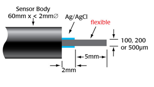 ISO-NOPF