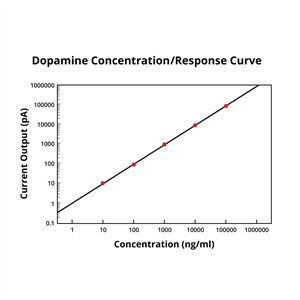 cf-response-curve_13