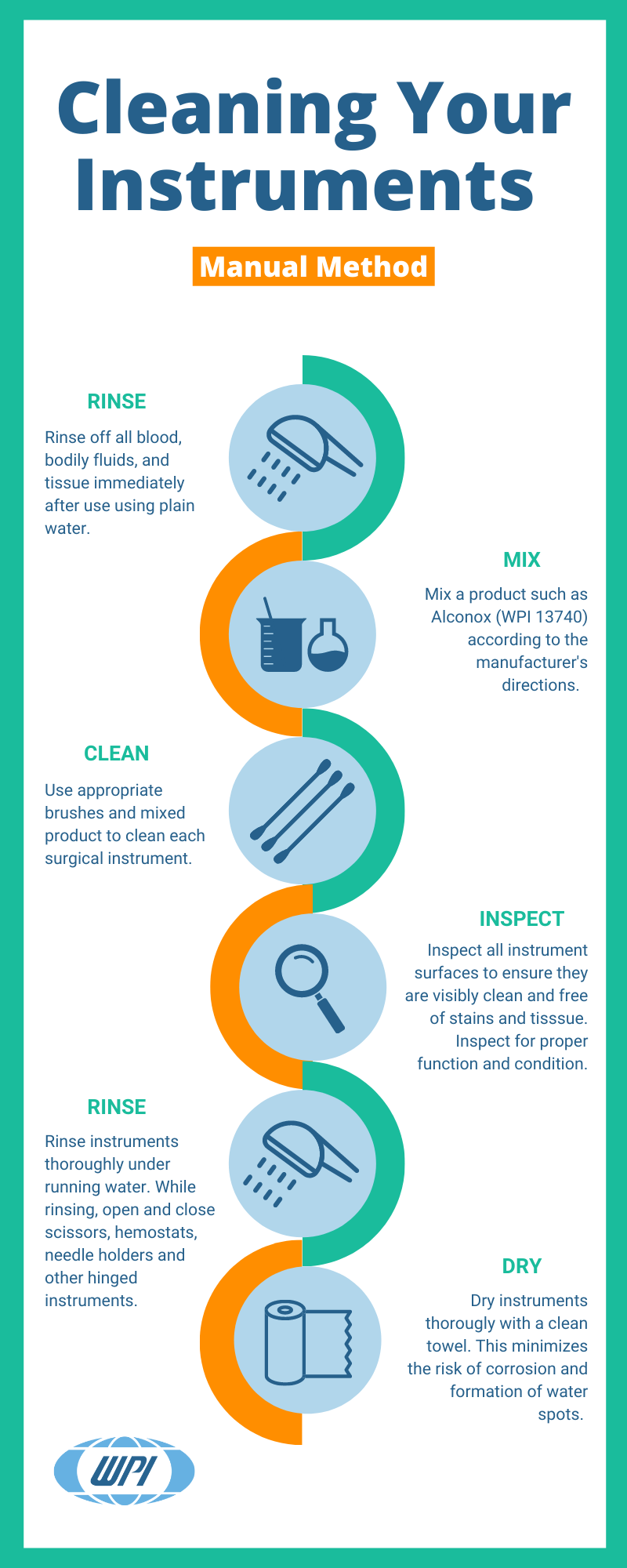 Manual and Mechanical Dental Instruments