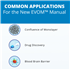 Common Applications for EVOM Manual