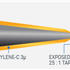 Blunted Tip Profile