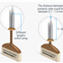 MEA Multielectrode Arrays