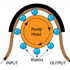 Choosing a Pump for your Fluid Handling Application