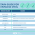Stain Guide for Surgical Instruments